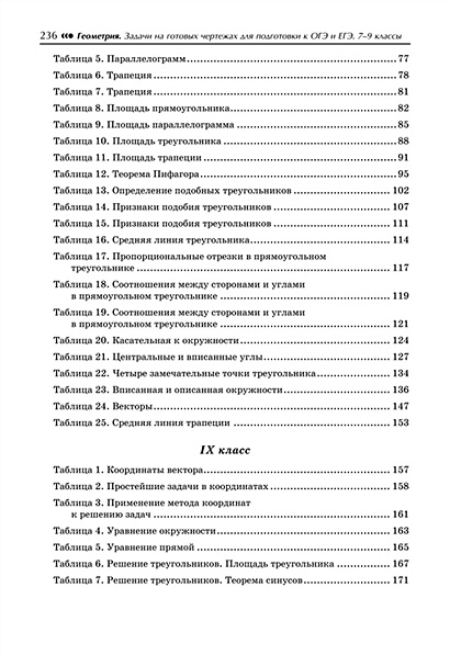 Задачи на готовых чертежах для подготовки к огэ и егэ