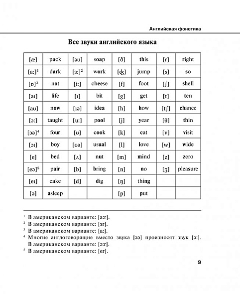 Фонетика английского языка в таблицах Начинаю учить английский +CD (Н.Б. Караванова) - купить книгу в интернет-магазин