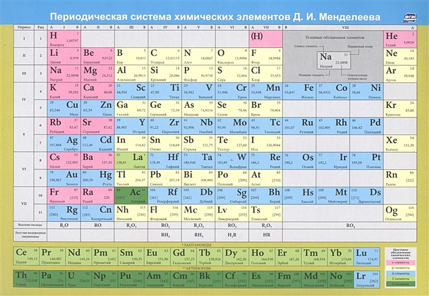 Учебный плакат "Периодическая система химических элементов Д. И. Менделеева" - фото 1