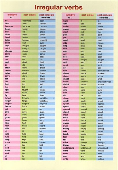 Irregular verbs. Справочные материалы - фото 1