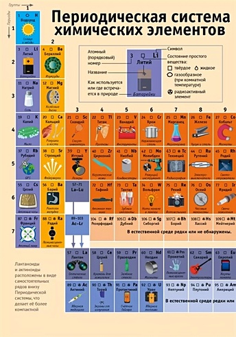 Периодическая таблица химических элементов: наглядное пособие - фото 1