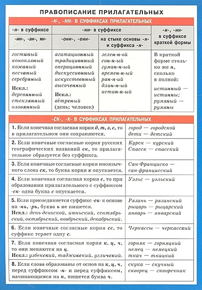 Правописание прилагательных. Наглядно-раздаточное пособие - фото 2