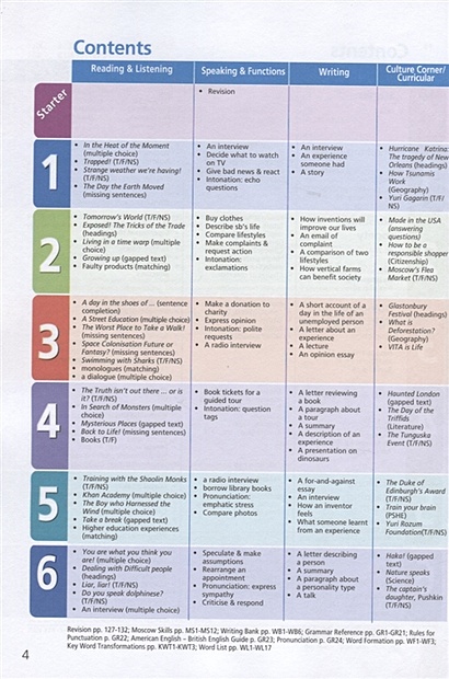 City Stars. Student's Book. Английский язык. 8 класс. Учебное пособие ...