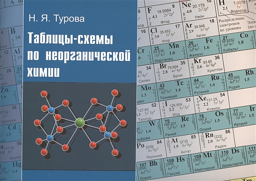 Таблицы-схемы по неорганической химии - фото 1