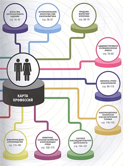 Какие профессии карты. It профессии схема. Карта it специальностей. Гид по выбору профессии. Классификация it специальностей.