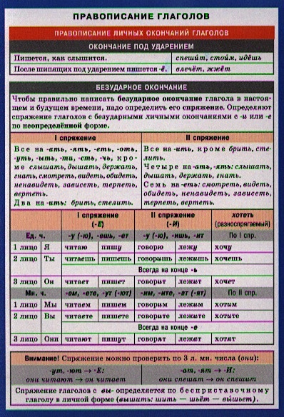 СМ. Русский язык. Правописание глаголов - фото 1