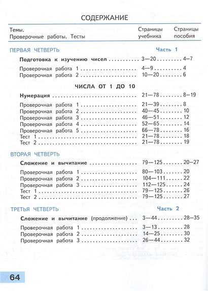 Математика. Проверочные работы. 1 класс • Волкова С.И., купить по ...