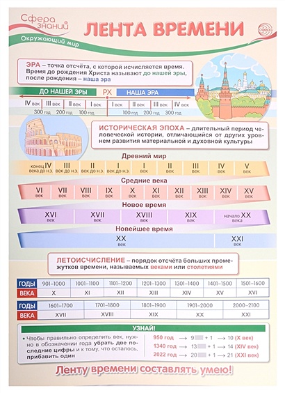 Лента времени моей семьи кубановедение 3 класс рабочая тетрадь образец