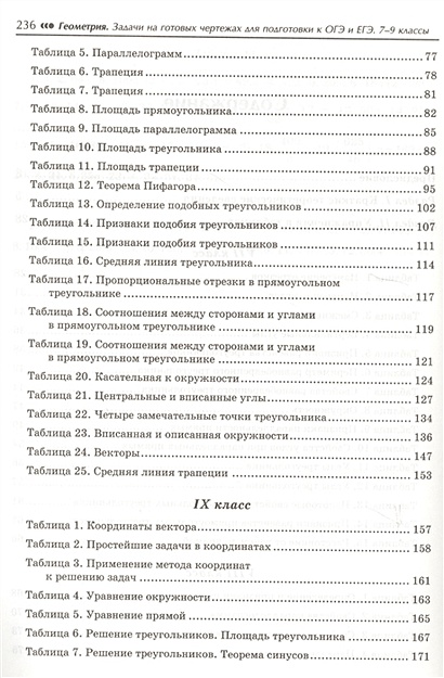 Задачи на готовых чертежах для подготовки к огэ и егэ