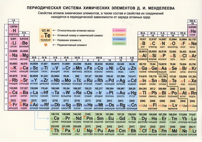 Справочные материалы. Периодическая система химических элементов Д.И. Менделеева - фото 1