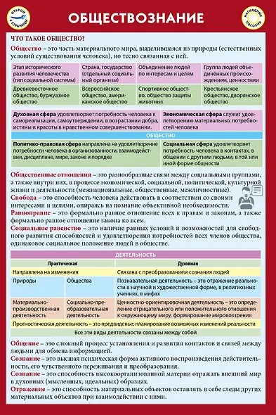 Обществознание - фото 3