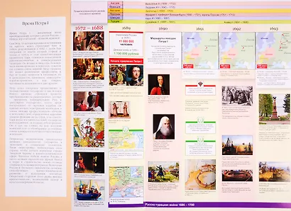 Наглядная хронология. Петр I. Дела и дороги - фото 2