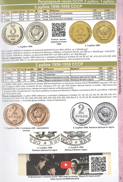 Каталог Монет СССР и России 1918-2024 годов. Выпуск 19 - фото 6