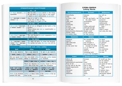 Английский язык. 5-11 классы. Справочник в таблицах - фото 6