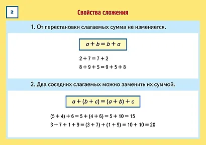 Карточки-шпаргалки. Математика. 1-4 класс. Набор из 32 обучающих карточек - фото 2