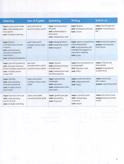 Gold Experience. C1. Students Book + Online Practice - фото 3