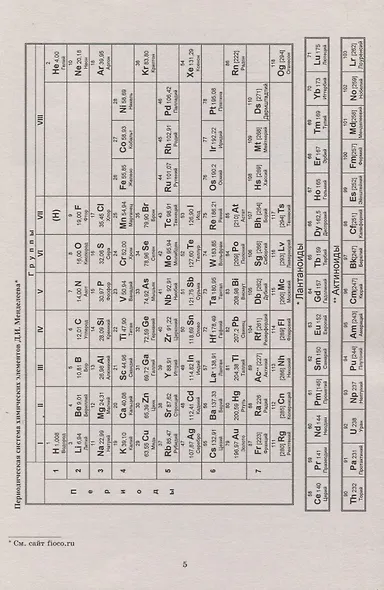 Химия. 8 класс. 10 вариантов итоговых работ для подготовки к Всероссийской проверочной работе - фото 3
