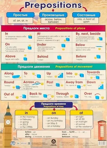 Учебный плакат "Английские предлоги" (Формат А2) - фото 1