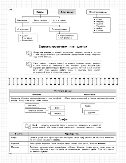 Информатика: 5-11 классы - фото 12