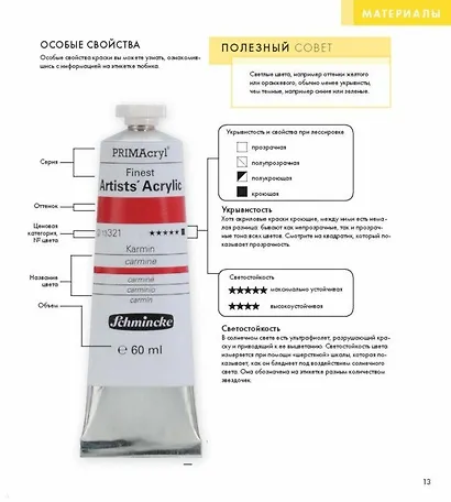 Акрил вверх дном. Нестандартный подход, сюжеты и идеи для вдохновения - фото 12