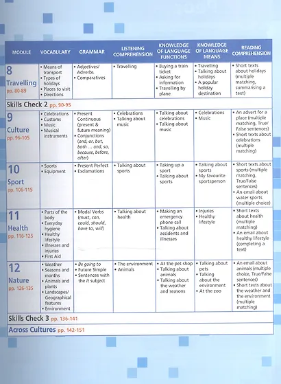 Skills World. Students Book - фото 3