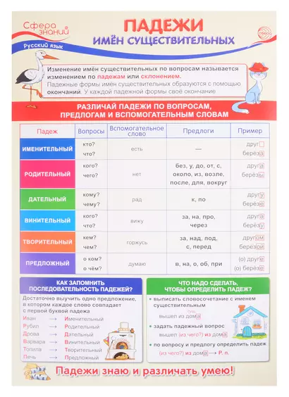 Плакат А3 "Падежи имен существительных". Для занятий по русскому языку с учащимися 3-х классов общеобразовательных организаций - фото 1