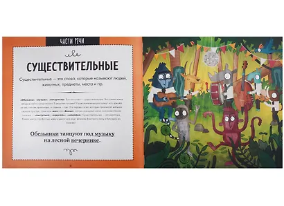 Руководство по грамматике Потрясающе веселый гид… (ВотТакНонс) Фидлер - фото 4