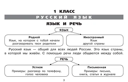 Все таблицы для начальной школы. 1–2 класс. Русский язык, математика, окружающий мир - фото 9