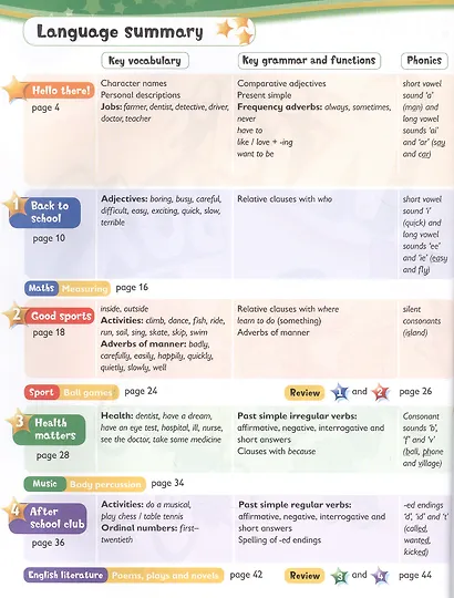 Kids Box. British English. Pupils Book 4. Updated Second Edition - фото 2