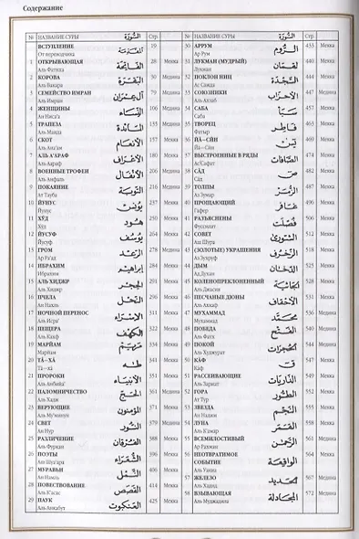 Коран Спелая вишня (красный). 14-е изд - фото 2