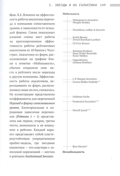 В погоне за звездами. Миф о таланте и мобильности успеха - фото 5