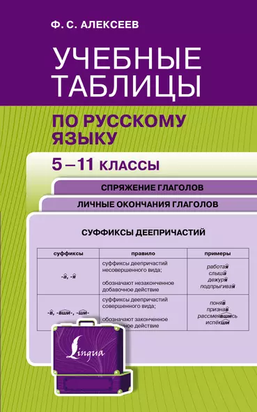 Учебные таблицы по русскому языку. 5-11 классы. Спряжение глаголов. Личные окончания глаголов - фото 1