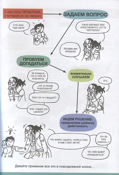 Советы в картинках. Давай договоримся. Как повзрослеть вместе с ребенком - фото 5