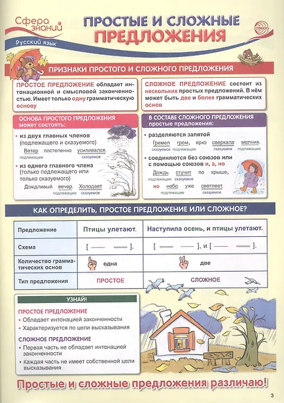 Что нужно знать в 3 классе: наглядный материал по школьной программе - фото 5