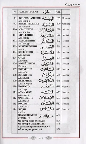 Коран. Перевод смыслов и комментарии Имам Валерии Пороховой. 14-е изд., доп (зеленая) - фото 7