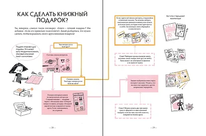 Чем пахнут книги - фото 11