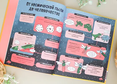 Динозавры. От архелона до тираннозавра: самые устрашающие факты, рекорды и достижения - фото 8