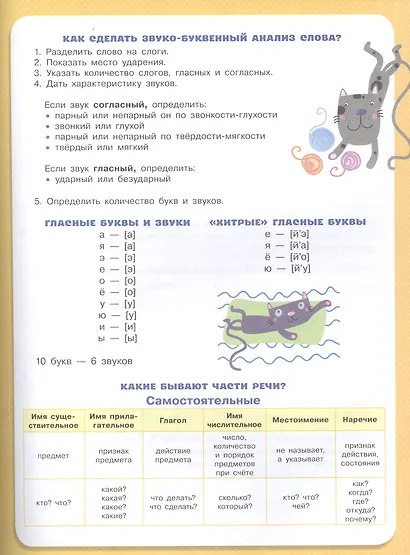 Тетрадь-тренажер. Полный курс начальной школы в одной книге. Русский язык - фото 3