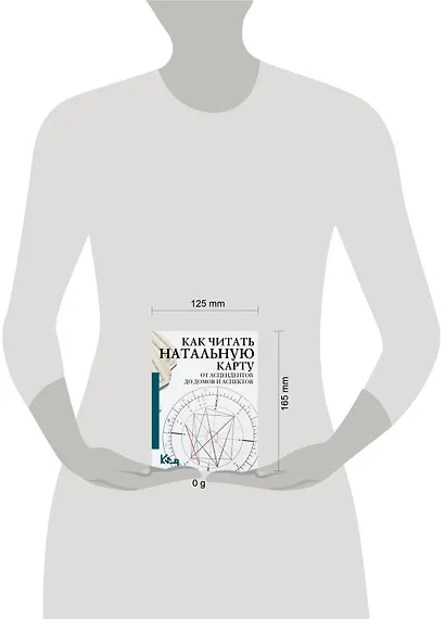 Как читать натальную карту. От асцендентов до домов и аспектов - фото 3