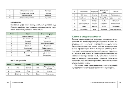 Нумерология - фото 7