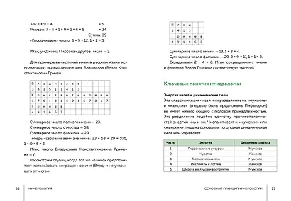 Нумерология - фото 6