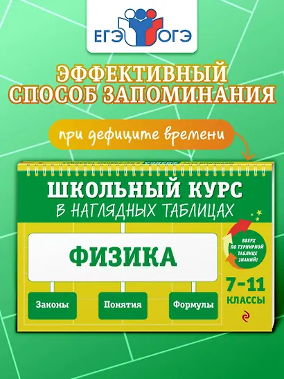Физика. 7-11 классы. Школьный курс в наглядных таблицах - фото 1