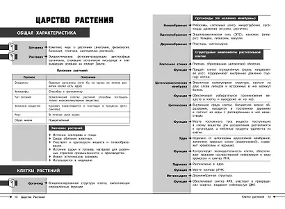 Биология - фото 7