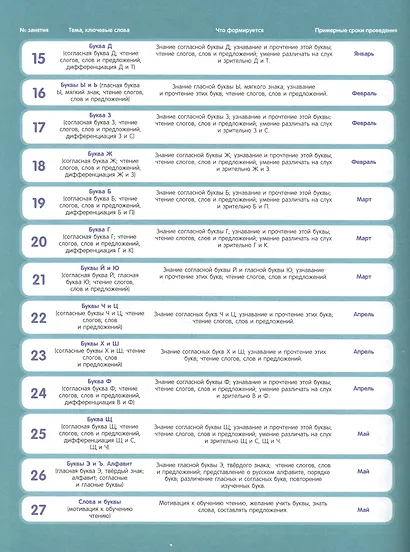 Для детского сада. Чтение. Старшая группа - фото 2