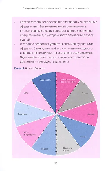 Весомый аргумент, или Как убедить тело похудеть - фото 11
