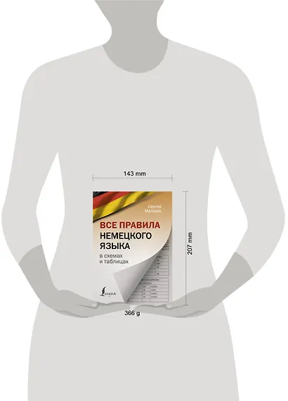 Все правила немецкого языка в схемах и таблицах - фото 3