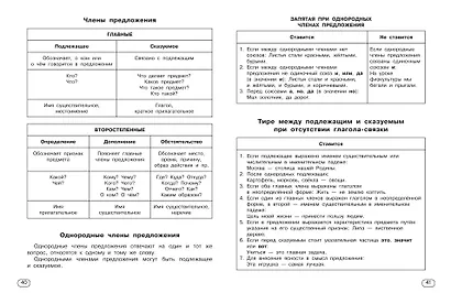 Все виды разбора по русскому языку. 1-4 классы - фото 11