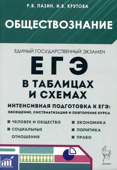 ЕГЭ. Обществознание в таблицах и схемах. 10-11 классы. Интенсивная подготовка к ЕГЭ: обобщение, систематизация и повторение курса - фото 1