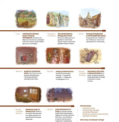 Жизнь русского города. От древнего поселения до современного мегаполиса - фото 5