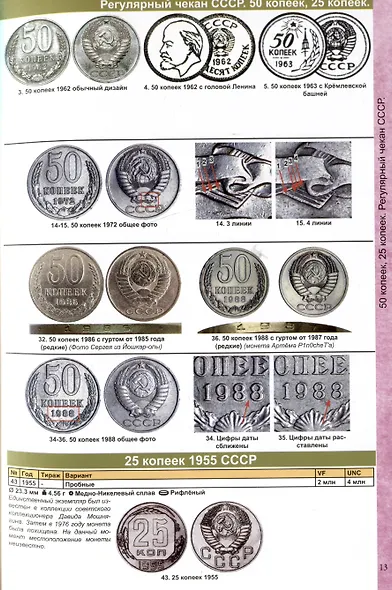 Каталог Монет СССР и России 1918-2026 годов - фото 3